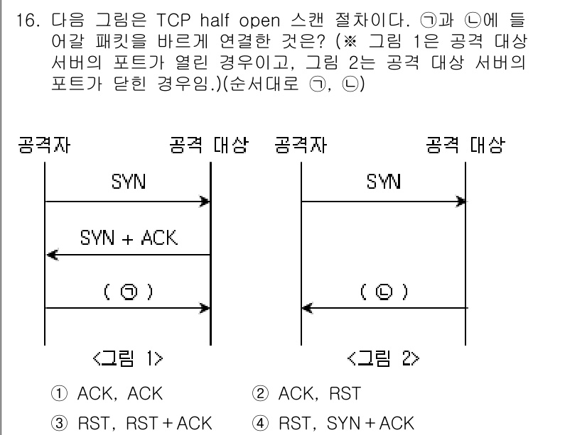 9급_국가직_공무원_네트워크보안 2016년 16번 - 해당 자격증의 핵심 개념을 묻는 객관식 문제