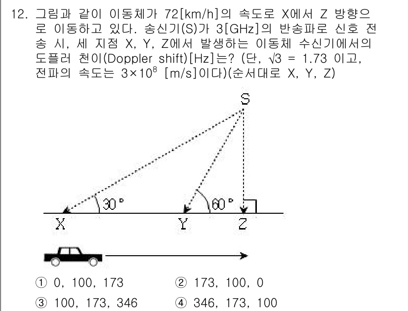 9급_국가직_공무원_무선공학개론 2016년 12번 - 문제에서 주어진 송신 주파수와 이동하는 관측자의 속도를 고려하여 도플러 ... 에 관한 핵심 기출문제