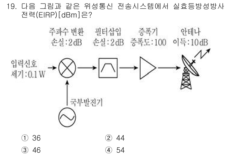9급_국가직_공무원_무선공학개론 2017년 19번 - 이 문제는 전송 시스템의 신호 강도를 계산하는 내용입니다. 입력 신호 세... 에 관한 핵심 기출문제