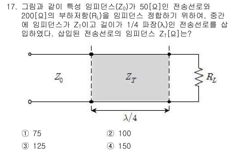 9급_국가직_공무원_무선공학개론 2018년 17번 - 문제에서 주어진 임피던스는 Z0 = 50Ω과 R_L = 200Ω입니다. ... 에 관한 핵심 기출문제
