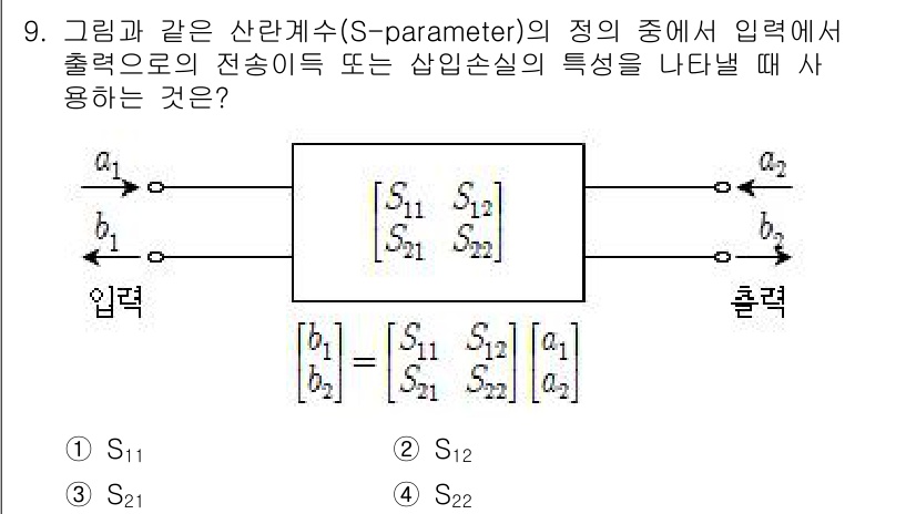 9급_국가직_공무원_무선공학개론 2018년 9번 - 주어진 회로에서 S-파라미터는 입력과 출력 간의 전송 특성을 나타냅니다.... 에 관한 핵심 기출문제