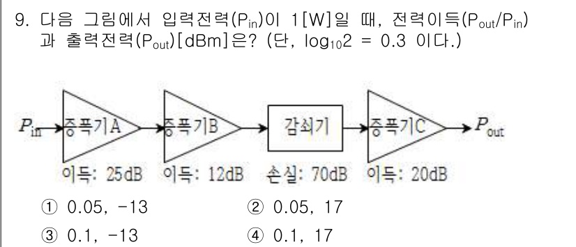 9급_국가직_공무원_무선공학개론 2019년 9번 - 문제에서 주어진 입력 전력 \( P_{in} = 1 \, W \)에 대해... 에 관한 핵심 기출문제
