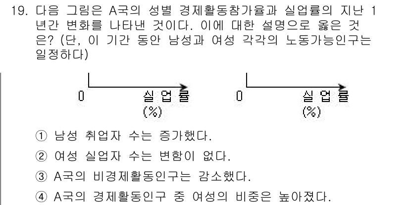 9급_국가직_공무원_사회 2015년 19번 - A국의 성별 경제활동참가율과 실업률의 변화는 남성과 여성의 노동 참여가 ... 에 관한 핵심 기출문제