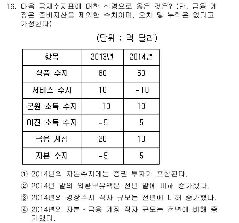 9급_국가직_공무원_사회복지학개론 2015년 16번 - 국제지표에서 상품 수치 비교가 아닌 서비스 수치의 중요성이 강조되어야 하... 에 관한 핵심 기출문제