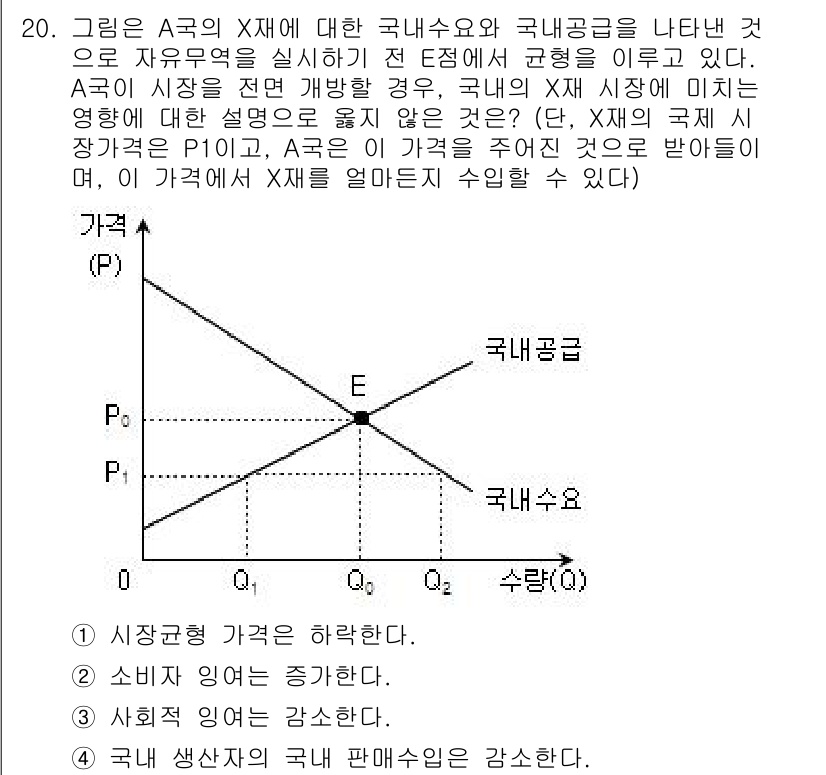 9급_국가직_공무원_사회 2016년 20번 - X국의 시장가격이 P1로 설정되면, 국내공급이 약화되어 가격이 상승하게 ... 에 관한 핵심 기출문제