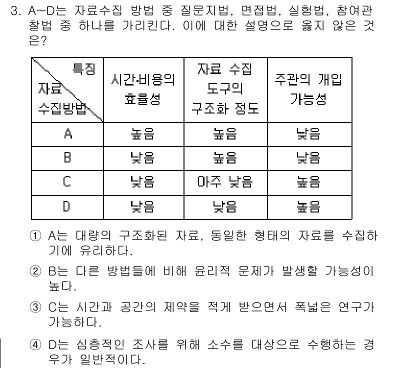 9급_국가직_공무원_사회 2016년 3번 - A-는 자료수집 방법 중 질문지법, 면접법, 실험법, 참여관찰법을 가리킨... 에 관한 핵심 기출문제