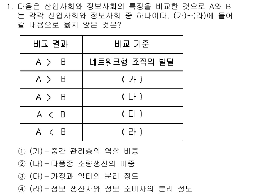 9급_국가직_공무원_사회복지학개론 2016년 1번 - A와 B의 비교에서 네트워크형 조직의 발달은 주로 정보사회의 특성과 관련... 에 관한 핵심 기출문제