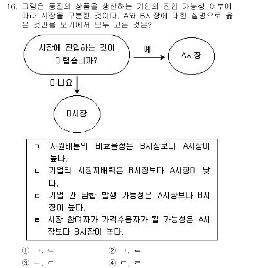 9급_국가직_공무원_사회복지학개론 2016년 16번 - 정답 3번은 "A시장이 자원배분의 비효율성이 B시장보다 크다"는 내용을 ... 에 관한 핵심 기출문제