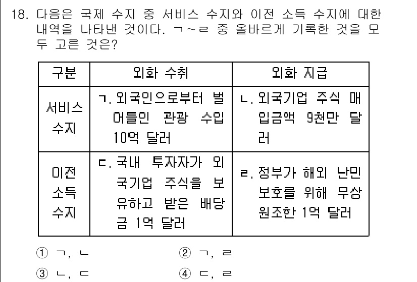 9급_국가직_공무원_사회복지학개론 2016년 18번 - 정답 4번은 정부가 자국의 국민에게 다양한 사회복지를 제공하기 위해 투자... 에 관한 핵심 기출문제