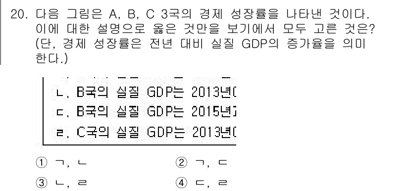 9급_국가직_공무원_사회 2017년 20번 - 위 그래프에서 2015년의 실질 GDP 성장률을 비교할 때, B국의 성장... 에 관한 핵심 기출문제