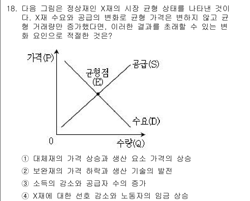 9급_국가직_공무원_사회복지학개론 2017년 18번 - 문제의 그래프는 수요와 공급의 균형 상태를 나타내며, 가격 변화가 수요와... 에 관한 핵심 기출문제