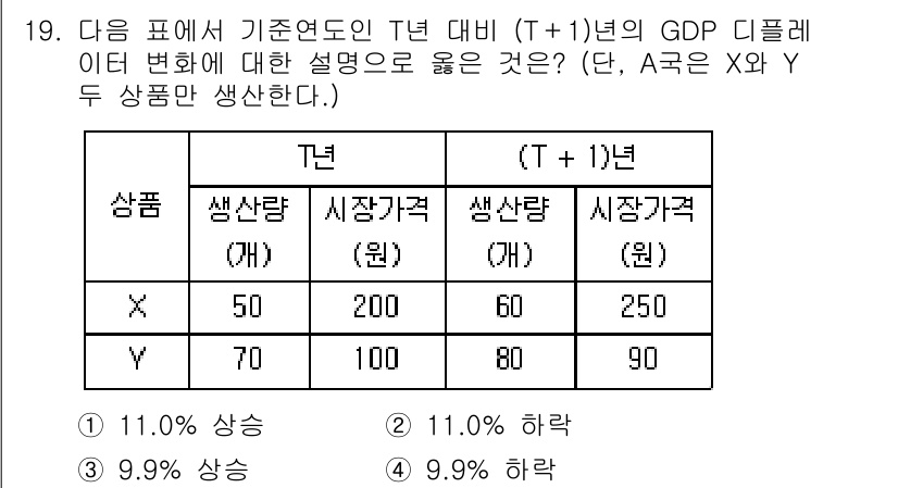 9급_국가직_공무원_사회복지학개론 2017년 19번 - (1) T년과 (T+1)년의 생산량을 비교하면 X상품에서의 생산량 증가가... 에 관한 핵심 기출문제