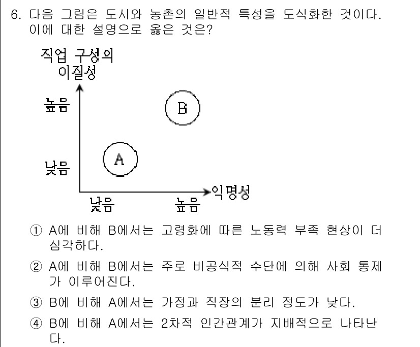 9급_국가직_공무원_사회복지학개론 2017년 6번 - 이유: A에서 B로의 이동은 고령화에 따라 노동력 부족이 심화됨을 나타내... 에 관한 핵심 기출문제