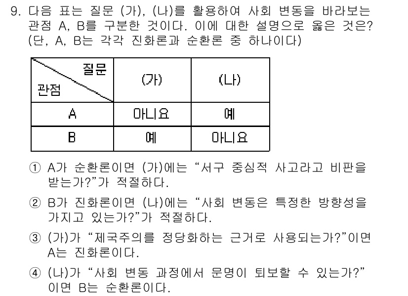 9급_국가직_공무원_사회복지학개론 2017년 9번 - 문제에서 A, B와 관련된 설명이 적절한지를 판단하는 것이 중요하다. A... 에 관한 핵심 기출문제