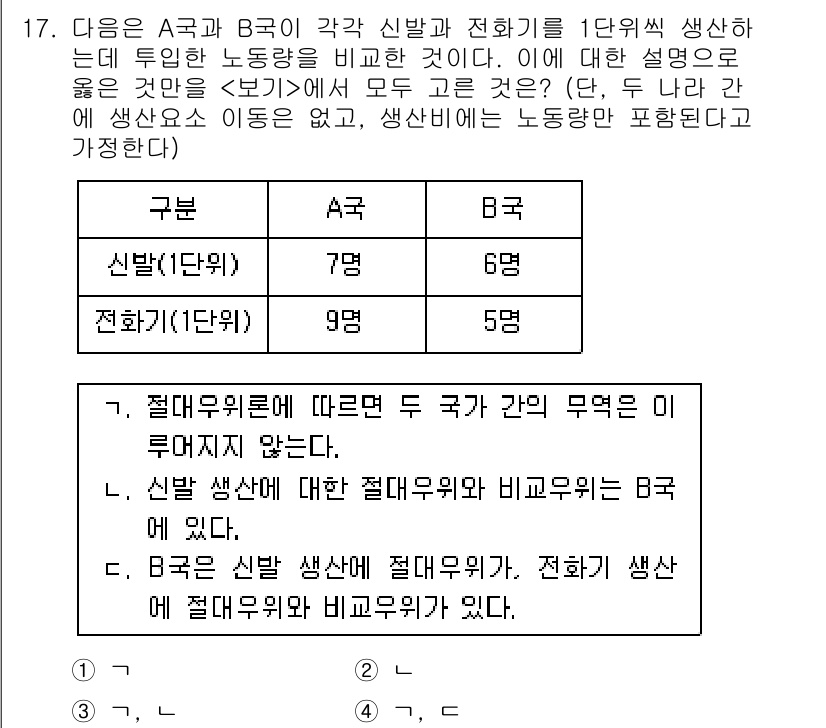 9급_국가직_공무원_사회 2018년 17번 - A국과 B국의 생산 가능성을 비교할 때, A국은 신발 생산에 더 효율적인... 에 관한 핵심 기출문제