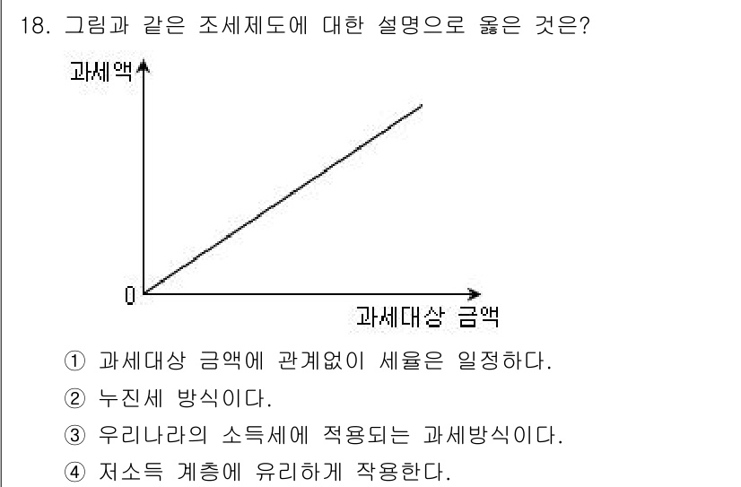 9급_국가직_공무원_사회 2018년 18번 - 과세대상 금액이 증가함에 따라 세액도 증가하는 것을 나타내는 그래프이므로... 에 관한 핵심 기출문제