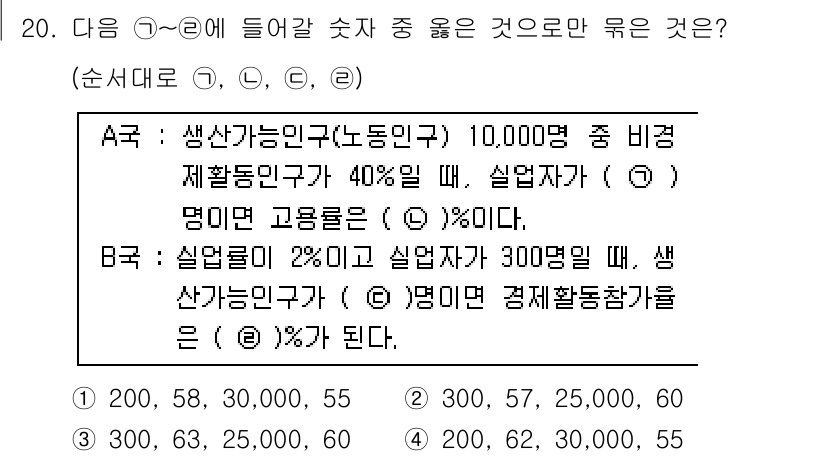 9급_국가직_공무원_사회 2018년 20번 - 문제에서 A국의 고용률을 구하기 위해 비경제활동인구에 대한 비율을 고려해... 에 관한 핵심 기출문제
