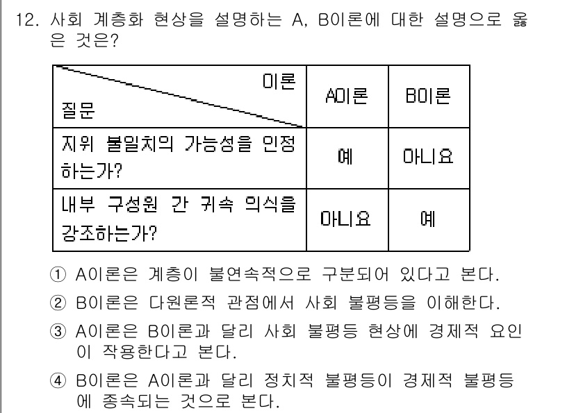 9급_국가직_공무원_사회복지학개론 2019년 12번 - A, B 이론에 대한 설명 중 A 이론은 불확실성과 불안정성에 대한 인식... 에 관한 핵심 기출문제