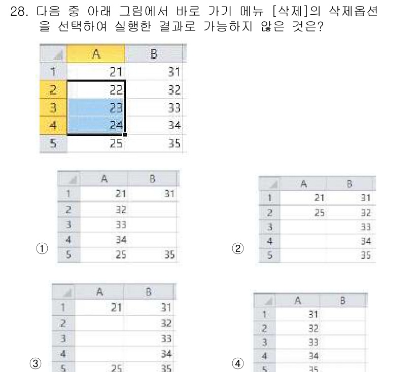 컴퓨터활용능력_1급 2019년 28번 - 정답 3번은 선택한 셀 A1의 값 22가 삭제되면 B1에 해당하는 A열의... 에 관한 핵심 기출문제