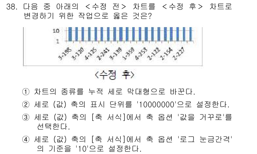 컴퓨터활용능력_1급 2019년 38번 - 정답 2는 '세로(讀)는 축의 표현 단위를 '1000000'으로 설정한다... 에 관한 핵심 기출문제