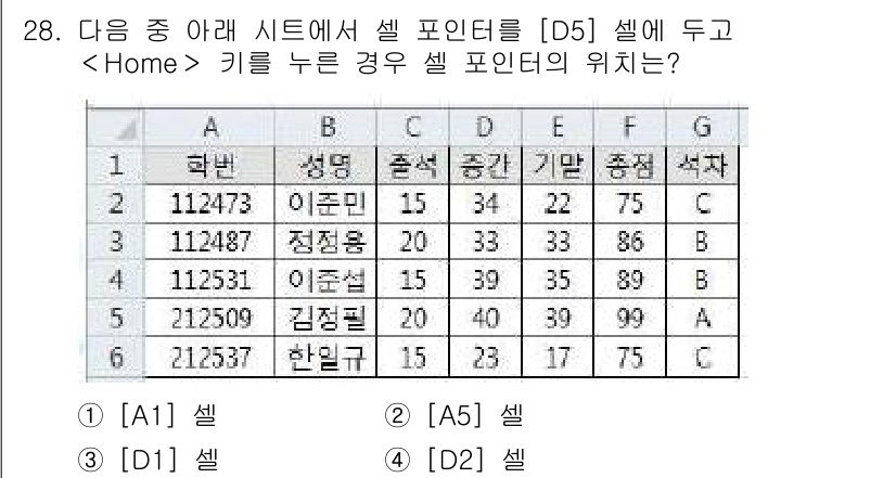 컴퓨터활용능력_2급 2019년 28번 - D5 셀에 있는 데이터를 선택한 후  키를 누르면, 커서가 해당 시트의 ... 에 관한 핵심 기출문제