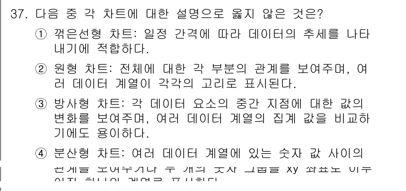 컴퓨터활용능력_2급 2019년 37번 - 방사형 차트는 데이터 요소의 상대적 크기를 비교하여 나타내는 데 적합하지... 에 관한 핵심 기출문제