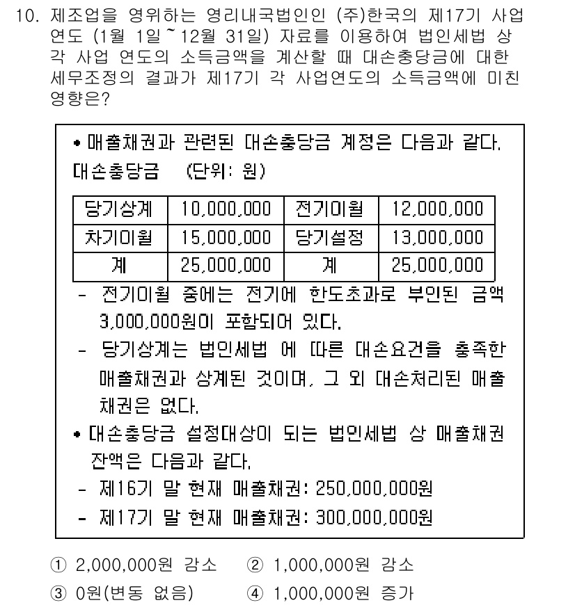 9급_국가직_공무원_세법개론 2019년 10번 - 문제에서 제시된 매출세액과 관련된 계산에 따르면, 확인된 금액이 제공된 ... 에 관한 핵심 기출문제