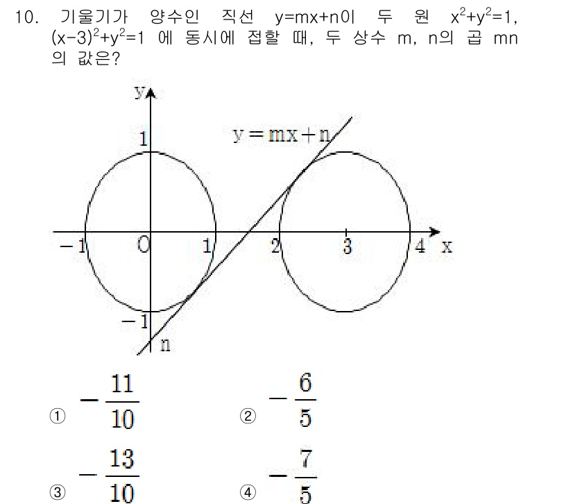 9급_국가직_공무원_수학 2015년 10번 - 주어진 원의 방정식 \(x^2+y^2=1\)과 직선 \(y=mx+n\)이... 에 관한 핵심 기출문제