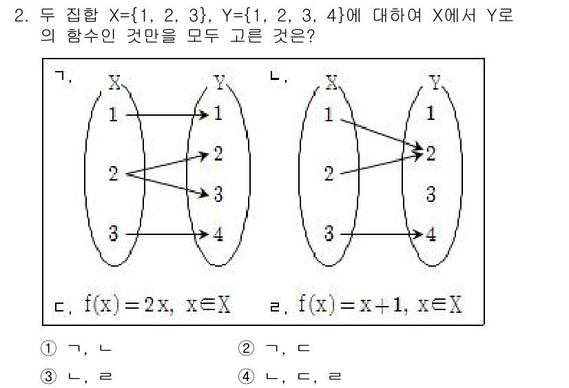 9급_국가직_공무원_수학 2015년 2번 - 주어진 두 집합 \(X\)와 \(Y\)의 각각의 함수 \(f\)는 \(X... 에 관한 핵심 기출문제