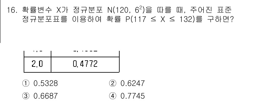 9급_국가직_공무원_수학 2017년 16번 - 주어진 문제는 정규분포 N(20, 6²)를 따르는 확률 변수 X에 대해 ... 에 관한 핵심 기출문제