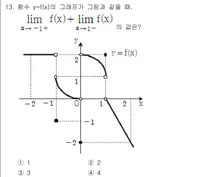 9급_국가직_공무원_수학 2018년 13번 - 주어진 함수의 그래프를 분석하면, \(x\)가 -1에 가까워질 때 \(f... 에 관한 핵심 기출문제