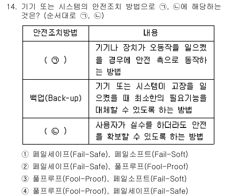 9급_국가직_공무원_안전관리론 2017년 14번 - 이 문제에서 정답인 4번은 사용자 오류를 최소화하고 시스템의 안전성을 보... 에 관한 핵심 기출문제