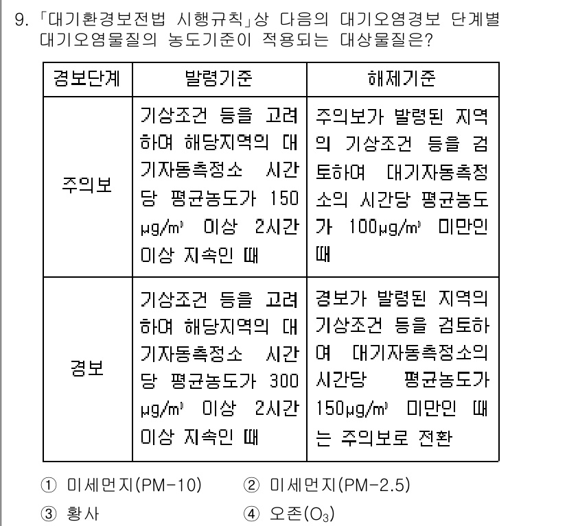 9급_국가직_공무원_안전관리론 2017년 9번 - 해당 문제에서 주의보는 기상 조건을 고려하여 해양 지역의 기상관측 및 통... 에 관한 핵심 기출문제