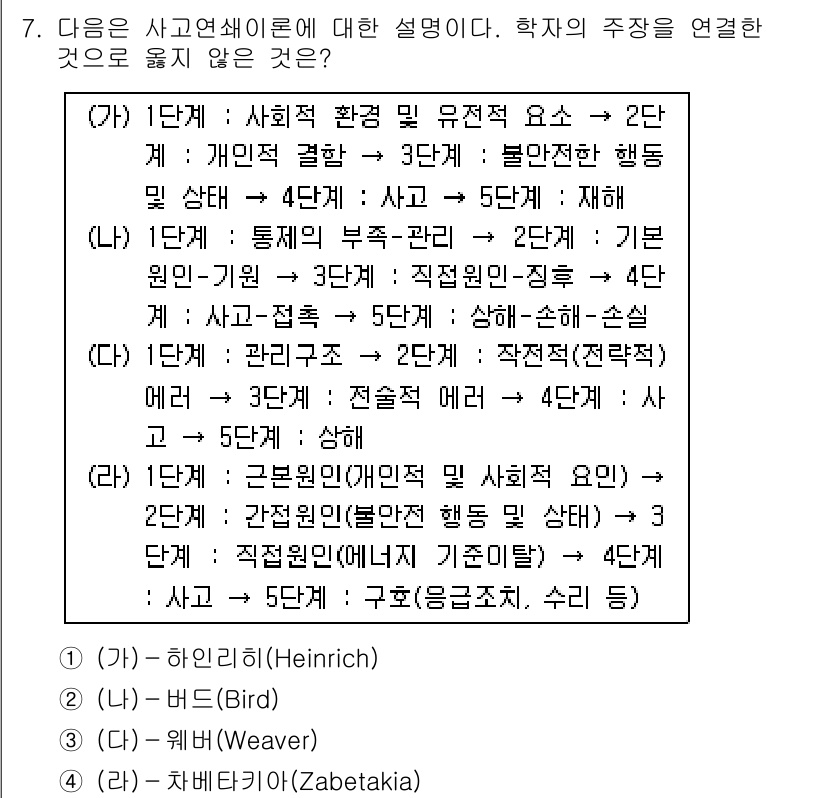 9급_국가직_공무원_안전관리론 2018년 7번 - 이론에 따르면, 사고 예방을 위한 기본적인 단계는 환경 요인과 개인의 행... 에 관한 핵심 기출문제