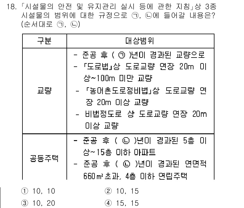 9급_국가직_공무원_안전관리론 2019년 18번 - 도로관리 및 안전관리에 관한 규정에 따르면, 도로폭 및 교통량을 고려할 ... 에 관한 핵심 기출문제