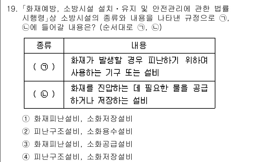 9급_국가직_공무원_안전관리론 2019년 19번 - 정답 5번은 화재 발생 시 필요한 물품을 공통적으로 저장하는 설비에 해당... 에 관한 핵심 기출문제
