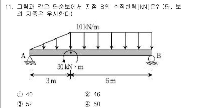 9급_국가직_공무원_응용역학개론 2015년 11번 - 주어진 하중과 거리에 따라 지점 B에서의 수직 반력을 계산합니다. 먼저 ... 에 관한 핵심 기출문제