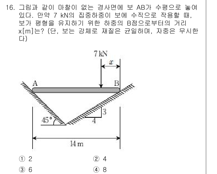 9급_국가직_공무원_응용역학개론 2015년 16번 - 문제의 조건에 따라, 보가 평형을 유지하기 위해서는 작용하는 힘의 합이 ... 에 관한 핵심 기출문제