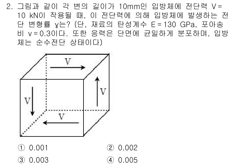 9급_국가직_공무원_응용역학개론 2015년 2번 - 문제에서 주어진 정보를 바탕으로 전단력과 변형률을 계산할 수 있습니다. ... 에 관한 핵심 기출문제