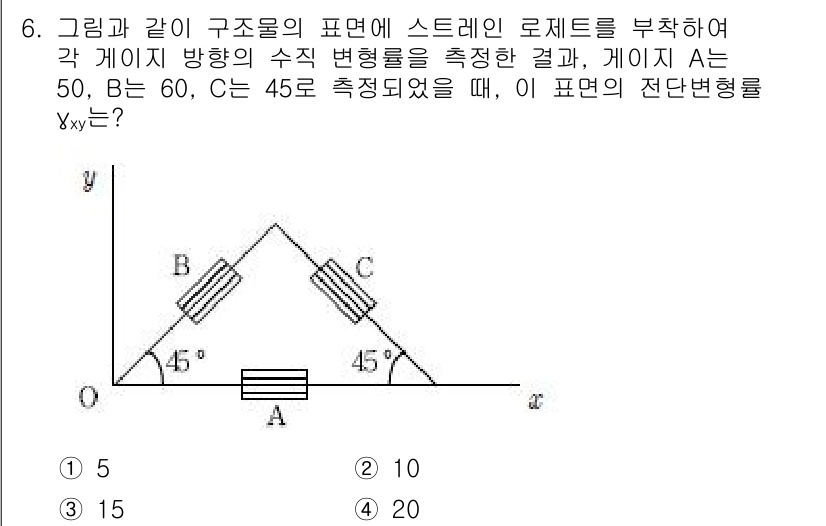 9급_국가직_공무원_응용역학개론 2015년 6번 - 이 문제에서 각 게이지의 방향에 따른 변형률을 측정한 결과를 바탕으로, ... 에 관한 핵심 기출문제