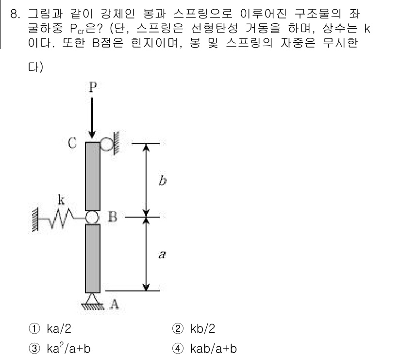 9급_국가직_공무원_응용역학개론 2015년 8번 - 문제에서 주어진 스프링과 봉의 구조물에 대해 힘의 평형을 고려해야 합니다... 에 관한 핵심 기출문제