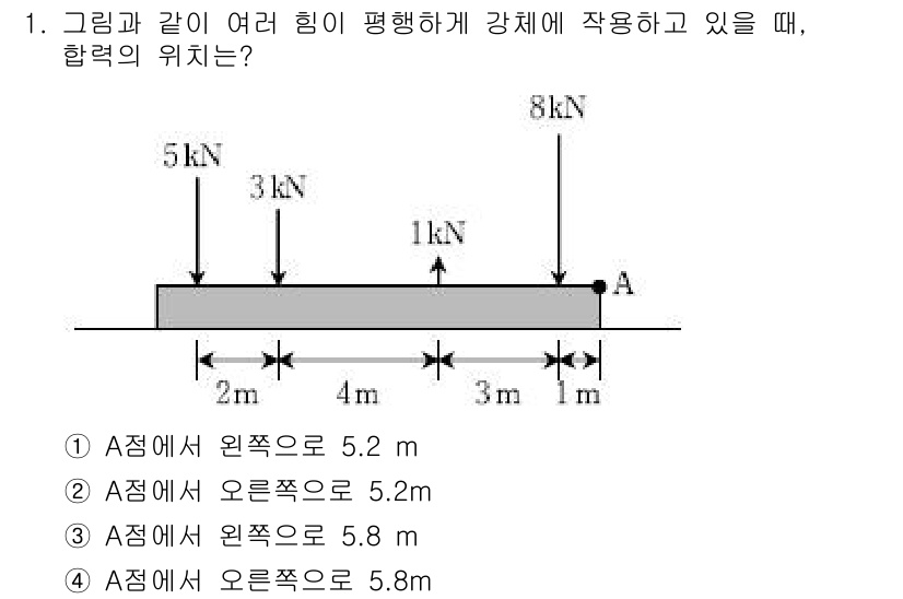 9급_국가직_공무원_응용역학개론 2016년 1번 - 합력의 위치는 각 힘의 작용점을 고려해 계산합니다. 각 힘의 크기와 거리... 에 관한 핵심 기출문제