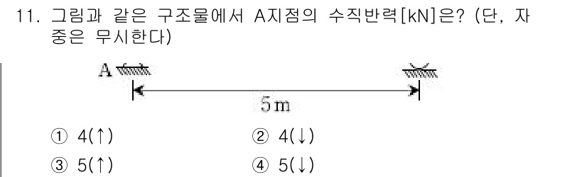 9급_국가직_공무원_응용역학개론 2016년 11번 - 주어진 구조물에서 A 지점의 수직 반력이 계산되기 위해서는, 지점 하중과... 에 관한 핵심 기출문제