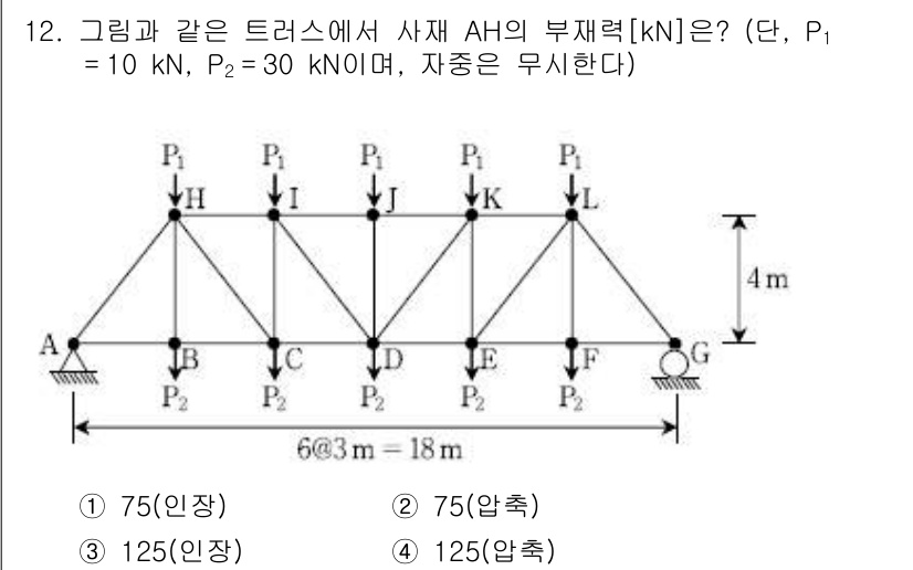 9급_국가직_공무원_응용역학개론 2016년 12번 - 부재 AH에 작용하는 힘을 구하기 위해 평형 방정식을 적용합니다. 주어진... 에 관한 핵심 기출문제
