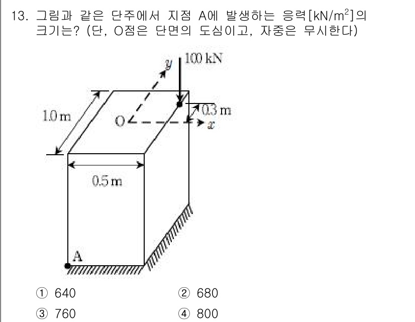 9급_국가직_공무원_응용역학개론 2016년 13번 - 주어진 도형에서 점 A에 작용하는 응력은 주요 축 방향에서의 하중과 관련... 에 관한 핵심 기출문제