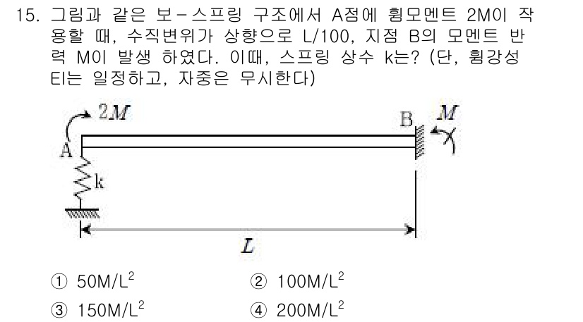 9급_국가직_공무원_응용역학개론 2016년 15번 - 해당 문제는 스프링 구조의 반력과 관련된 응용역학 문제입니다. 주어진 하... 에 관한 핵심 기출문제