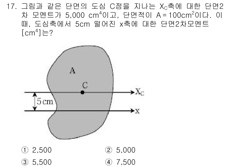 9급_국가직_공무원_응용역학개론 2016년 17번 - 문제에서 주어진 정보를 통해 단면적과 단면 2차 모멘트를 활용하여 축 X... 에 관한 핵심 기출문제