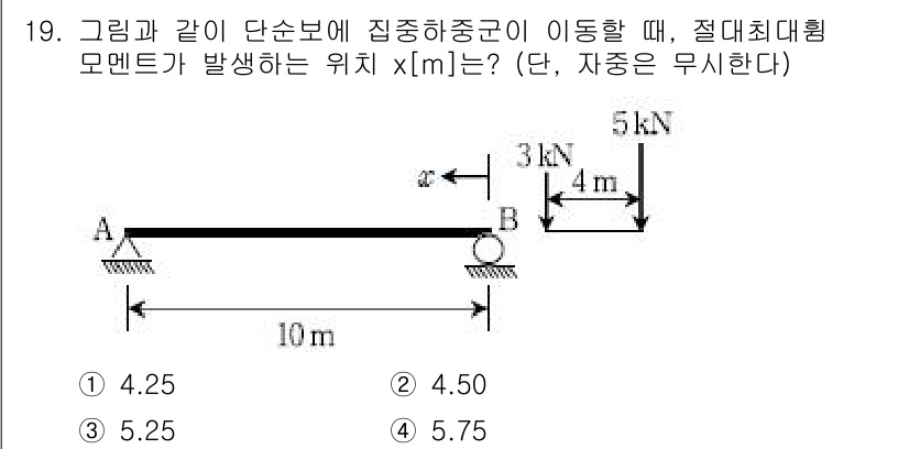 9급_국가직_공무원_응용역학개론 2016년 19번 - 절대최대형 모멘트가 발생하는 지점은 하중의 크기와 위치에 따라 결정됩니다... 에 관한 핵심 기출문제