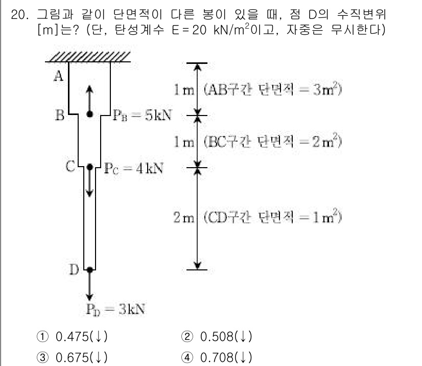 9급_국가직_공무원_응용역학개론 2016년 20번 - 점 D의 수직 변위는 하중 P와 각 구조물의 강성에 의해 결정된다. 주어... 에 관한 핵심 기출문제