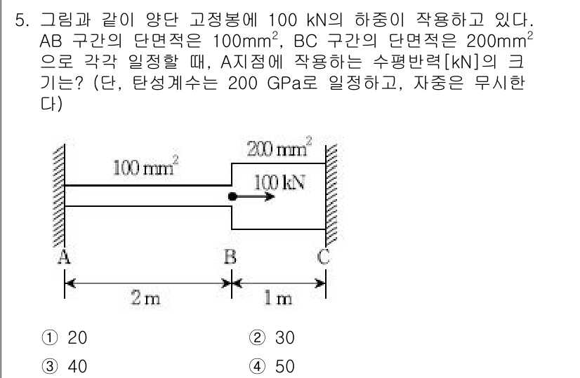 9급_국가직_공무원_응용역학개론 2016년 5번 - 해당 자격증의 핵심 개념을 묻는 객관식 문제